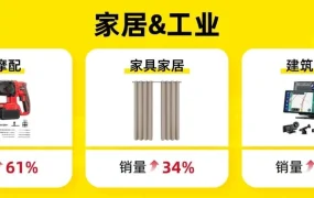 市场趋势|美客多墨西哥HOT SALE大促GMV破8.36亿美金增25.7% 海外仓卖家GMV增37%