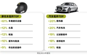 市场趋势｜美客多发布2024拉美5国消费趋势报告 体育经济搜索量超【380万次】