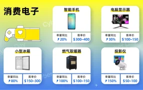 市场趋势｜智利Cyber Day大促6月2日开启 取暖器需求增【1100%】冬季品类迎爆发