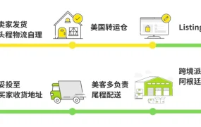 物流动态｜美客多阿根廷站点正式开放入驻 低竞争高溢价利润空间超东南亚【2倍】