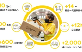 市场趋势｜美客多智利站海外仓全面开放入驻，中国卖家享三大品类红利