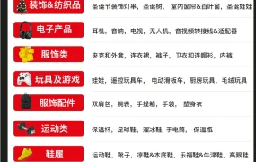 市场趋势｜墨西哥Buen Fin大促11月15日开启 跨境卖家2023销售额增【55%】电子家居类热卖