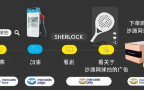 市场趋势｜巴西电商增长率全球第二【11.56%】，消费者将破亿，美客多揭示9大高增长类目