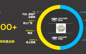 市场趋势｜美客多2024年Q1 GMV增长【21%】达114亿美元 巴西墨西哥领跑
