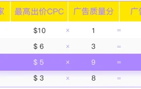 运营指导｜美客多广告系统全解析：三种广告类型+投放机制+新卖家11000美金补贴