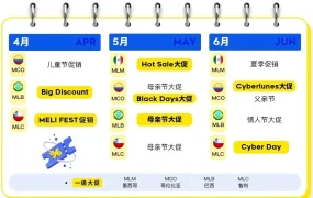 市场趋势｜美客多拉美四国Q2大促攻略 中国卖家销售额增长超【88%】 4-6月活动密集