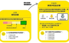 资料发布｜美客多新卖家入门大礼包 运营手册+官方讲堂+广告宝典免费领取