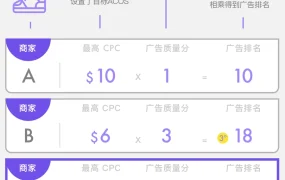 运营指导｜美客多广告投放完整指南：从开通到优化的全流程实操解析