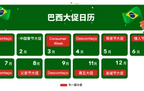 市场趋势｜巴西电商2023年增长【17%】美客多GMV增长【25%】服饰电子运动品类热销