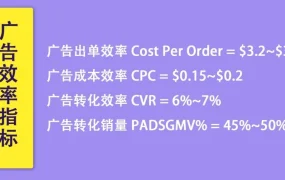 运营指导｜美客多头部卖家广告ROI达【4-7倍】五周投放策略提升销售额【80-260%】