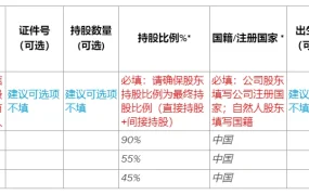 运营指导｜美客多KYC股东说明书填写攻略 规避13个常见错误