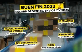 市场趋势｜美客多2022年净收入破百亿美元 GMV增【22%】物流48小时达【80%】