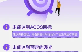 运营指导｜美客多广告优化「六大金刚」策略 每周监测降ACOS【10%】