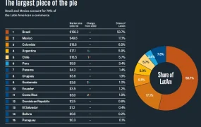 福利信息｜美客多巴西站销售佣金直降【4%】新选项仅12.5% 2022年10月12日生效