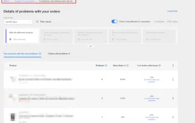 政策规则｜🔴高危！美客多墨西哥站PDD政策 CR投诉率超【6%】listing立即下架