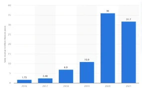 运营指导｜墨西哥Buen Fin年终大促备战指南 11月中旬举行 2021线上销售额增【45%】