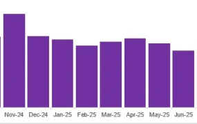 市场趋势｜北美客厅/门廊/壁炉家具消费趋势解析 电视柜占【39%】份额 电子壁炉年增长【4.75%】