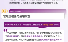 市场趋势｜Wayfair Q2营收32.7亿美元创4年最高增速 盈利能力大幅提升