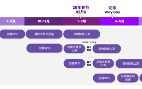 运营指导｜Wayfair 2026户外商品补货方案 三批大补货+淡季小补货策略