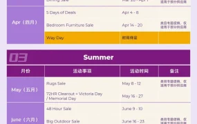 官方资讯｜Wayfair北美2025年促销日历发布 含Way Day等30+活动节点
