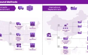 官方活动｜Wayfair CastleGate供应商峰会8大热点问答 含分仓逻辑与免仓租政策详解
