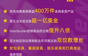 市场趋势｜Wayfair 2024黑五网一战绩亮眼 销售额创新高 亚太供应商双位数增长