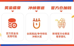 福利信息｜Shopee 2025旺季激励赛启动 百万奖金池+单轮最高21888元补贴 8月18日开启
