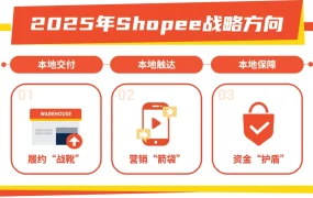 物流动态｜Shopee 2025旺季激励计划上线 订单109亿+GMV1005亿美元 本地化履约单量激增109%