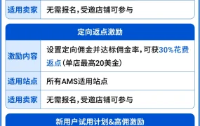 运营指导｜Shopee联盟营销大促全攻略 佣金率提升【2-4%】+多项激励计划