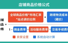 运营指导｜Shopee商品定价方法全解析 含定价公式与模拟器使用指南
