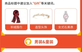市场趋势｜Shopee官方下半年高潜力爆品预测 新店免佣【3个月】7月1日生效