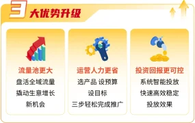 福利信息｜Shopee全站推广成本保障政策升级 新老广告均可享受 8月20日前发放