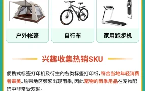 服务动态｜Shopee本地化履约业务日单量增幅【220%】 官方头程渠道上线+四大品类热销品揭秘