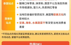 福利信息｜Shopee内贸卖家专属激励 美妆/食品/家具类目佣金减免+广告金