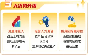 福利信息｜Shopee全站推广6月专属激励 成本保障+花费返点 6月30日截止