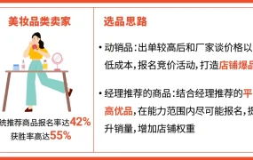 服务动态｜Shopee实时竞价活动全面升级 获胜商品获专属流量扶持+返点激励