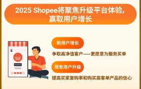 市场趋势｜Shopee 2025年本地化履约战略提速70% 降本增效助力卖家增长