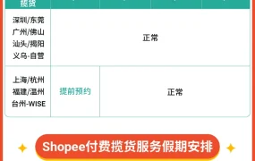 物流动态｜Shopee元旦物流安排公布 多国站点时效延误【1天】 客服值班调整