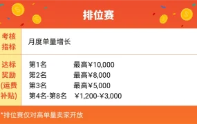 福利信息｜Shopee 12月卖家激励计划最高奖【18888元】 旺季流量收割技巧公开