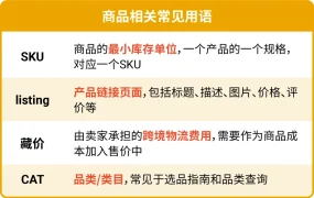 运营指导｜Shopee专业术语与计算公式全集 提升运营效率【100%】