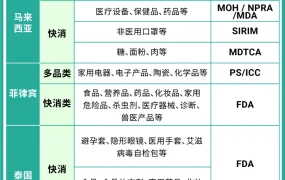 政策规则｜⚠️中危！Shopee商品合规认证要求更新 避免店铺违规冻结