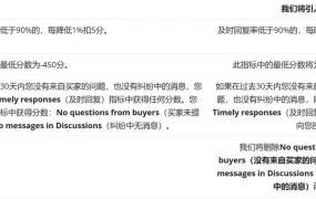 政策规则｜Allegro销售质量评分系统重大更新 10月6日执行四档评级制
