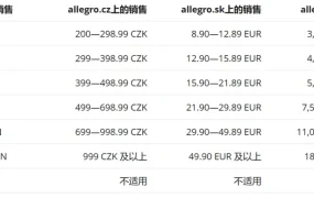 政策规则｜Allegro平台3月多项政策调整：销售佣金简化、Smart配送退款机制优化