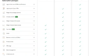福利信息｜Allegro波兰站新企业账户欢迎计划 90天佣金全免+价值【10000PLN】福利包 2月注册有效