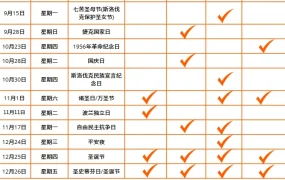 市场趋势｜2025年中东欧四国节假日消费指南 在线渗透率达【56%】