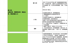 亚马逊纯白帽新品推广策略指南-42行-1个子表
