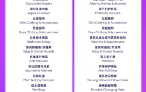 市场趋势｜东南亚母婴市场规模【260亿美元】年增【10%】 差异化选品指南助爆单
