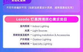 市场趋势｜Lazada东南亚灯具类目年增超【200%】 圣诞春节需提前2个月备货