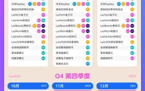 市场趋势｜Lazada 2025下半年东南亚大促日历全解析 覆盖5国【7-12月】营销节点