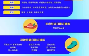 运营指导｜Lazada越南时尚行业旺季攻略 7-10月活动全解锁 最高享8大平台权益